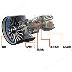 燃气轮机原理 燃气轮机用什么燃料 燃气轮机的工作原理 燃气轮机动力装置