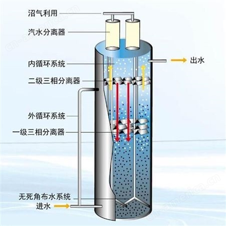 IC厌氧塔 uasb厌氧反应器生产厂家 定做 污水处理设备一体化 盛之清
